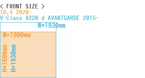 #ID.4 2020- + V-Class V220 d AVANTGARDE 2015-